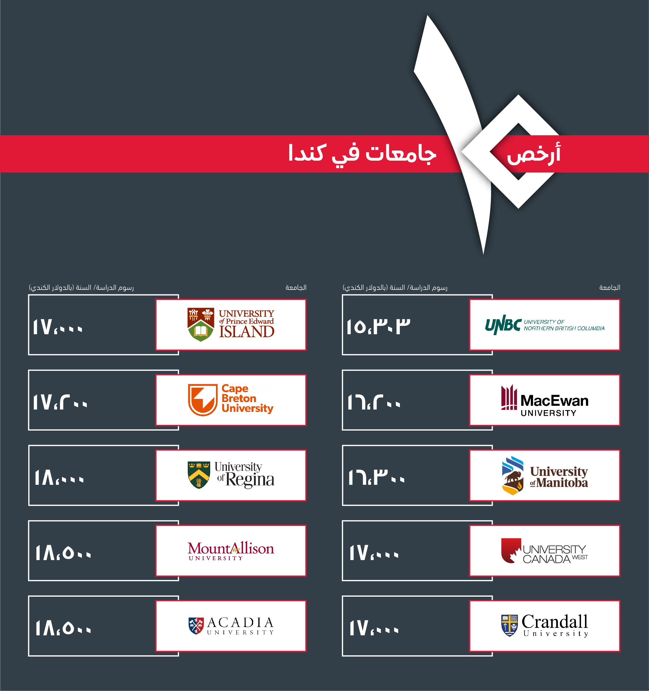 افضل التخصصات الجامعية في كندا