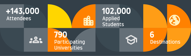 Expo stats