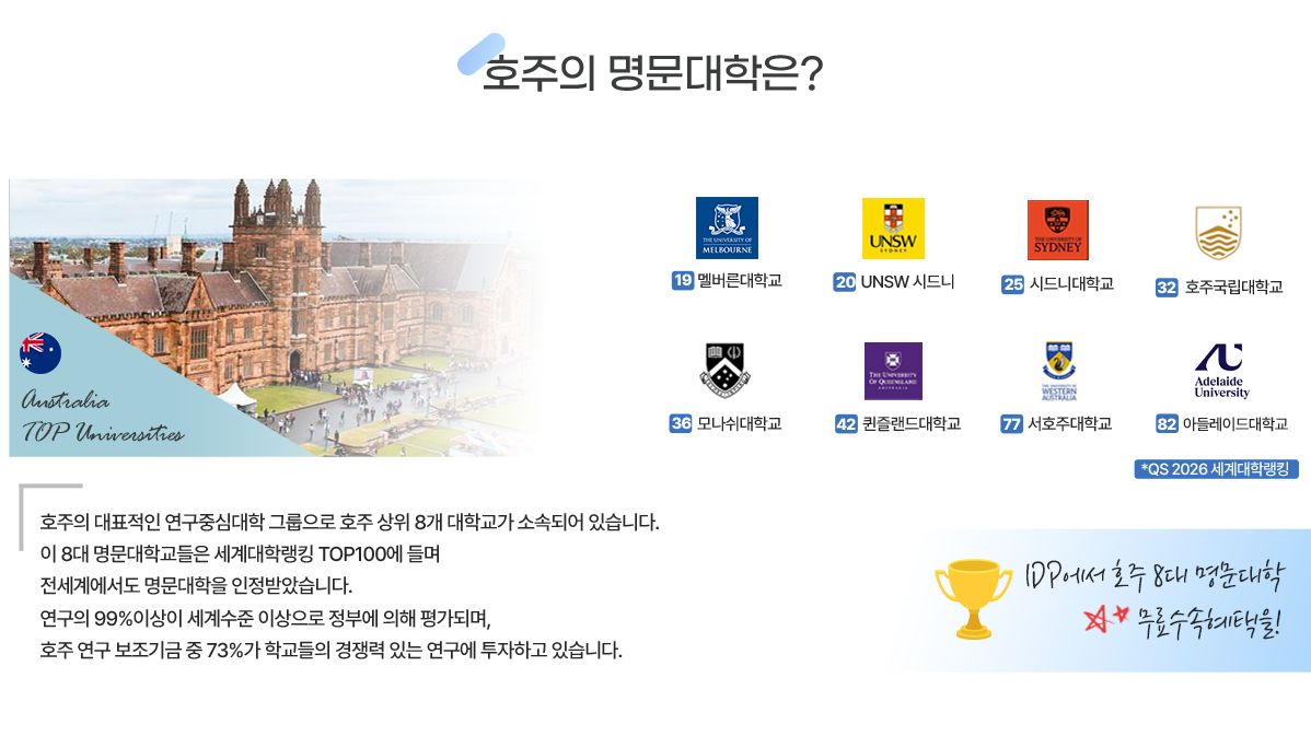 2026 QS 세계대학랭킹 - 호주
19. 멜버른대학교
20. UNSW
25. 시드니대학교
32. 호주국립대학교
36. 모나쉬대학교
42. 퀸즐랜드대학교
77. 서호주대학교
82. 아들레이드대학교