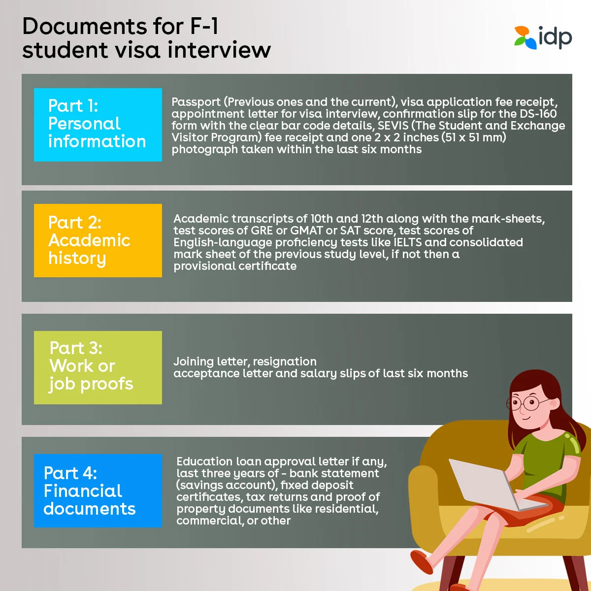 Chart depicting the Documents required for F-1 student visa interview