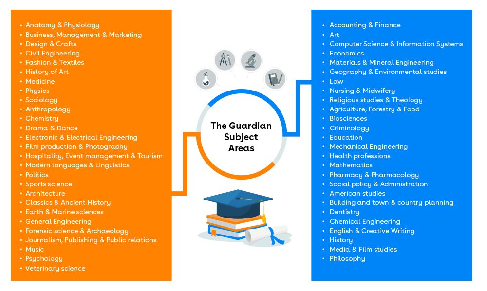 migrated from IDP.com