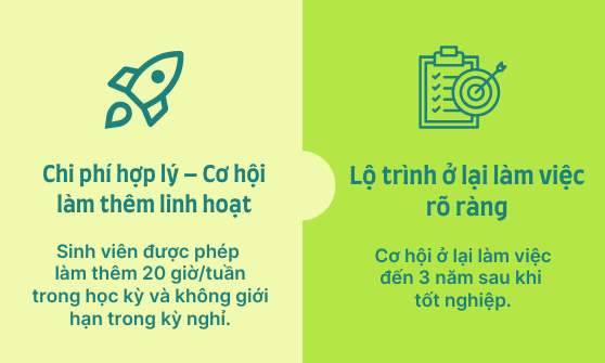 du học new zealand