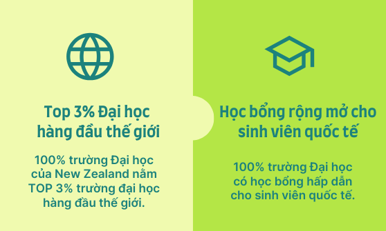 du học new zealand