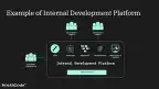 Internal Development Platform diagram