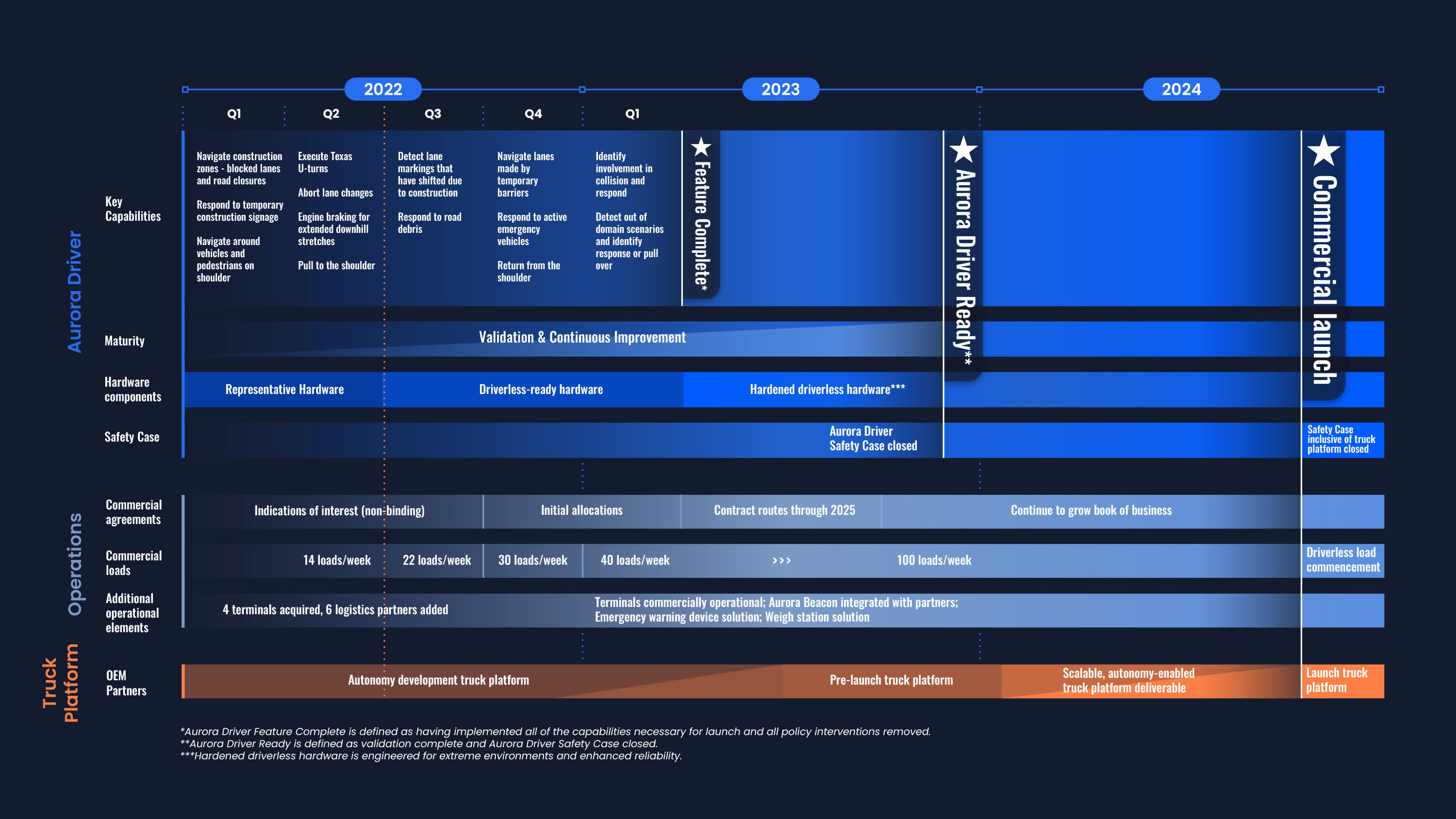 Aurora Horizon Product Roadmap