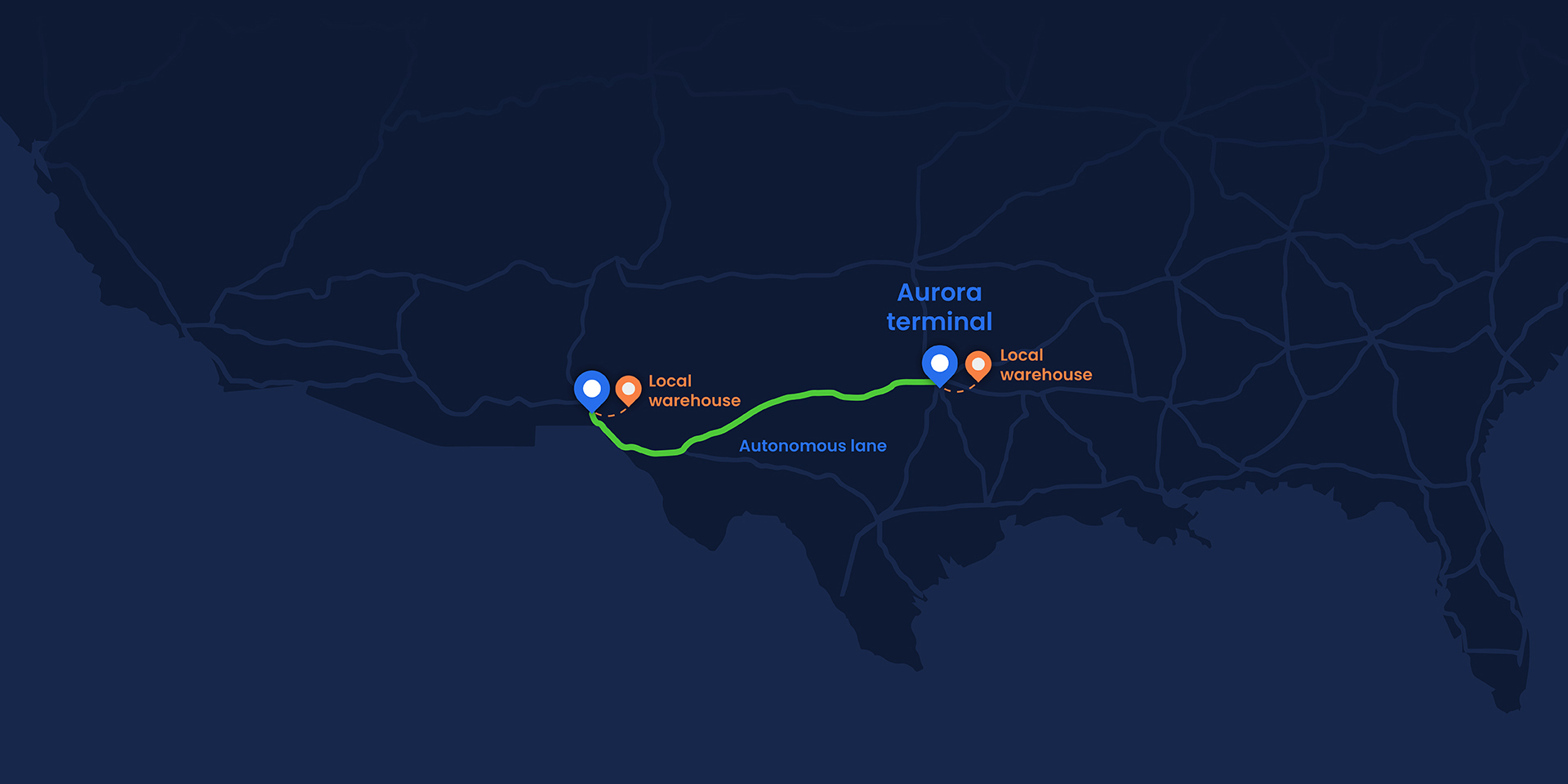 Trailers are dropped off at an Aurora Terminal and begin traveling in autonomy to the next terminal. 