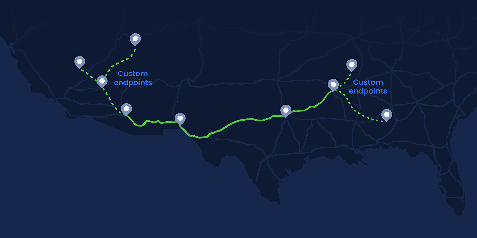 Aurora Horizon custom endpoints
