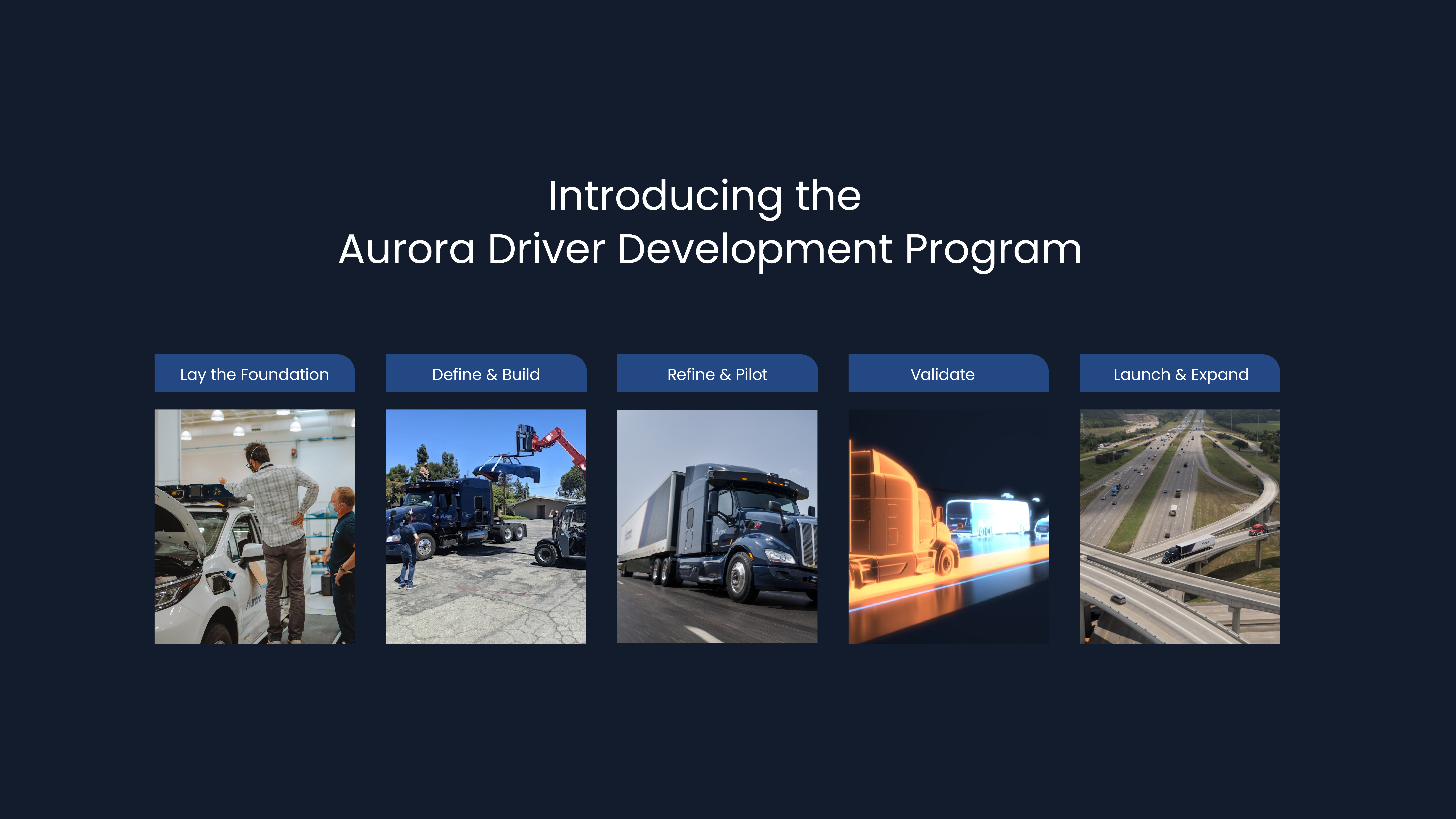 The Aurora Driver Development Program: A Structured Approach For The ...