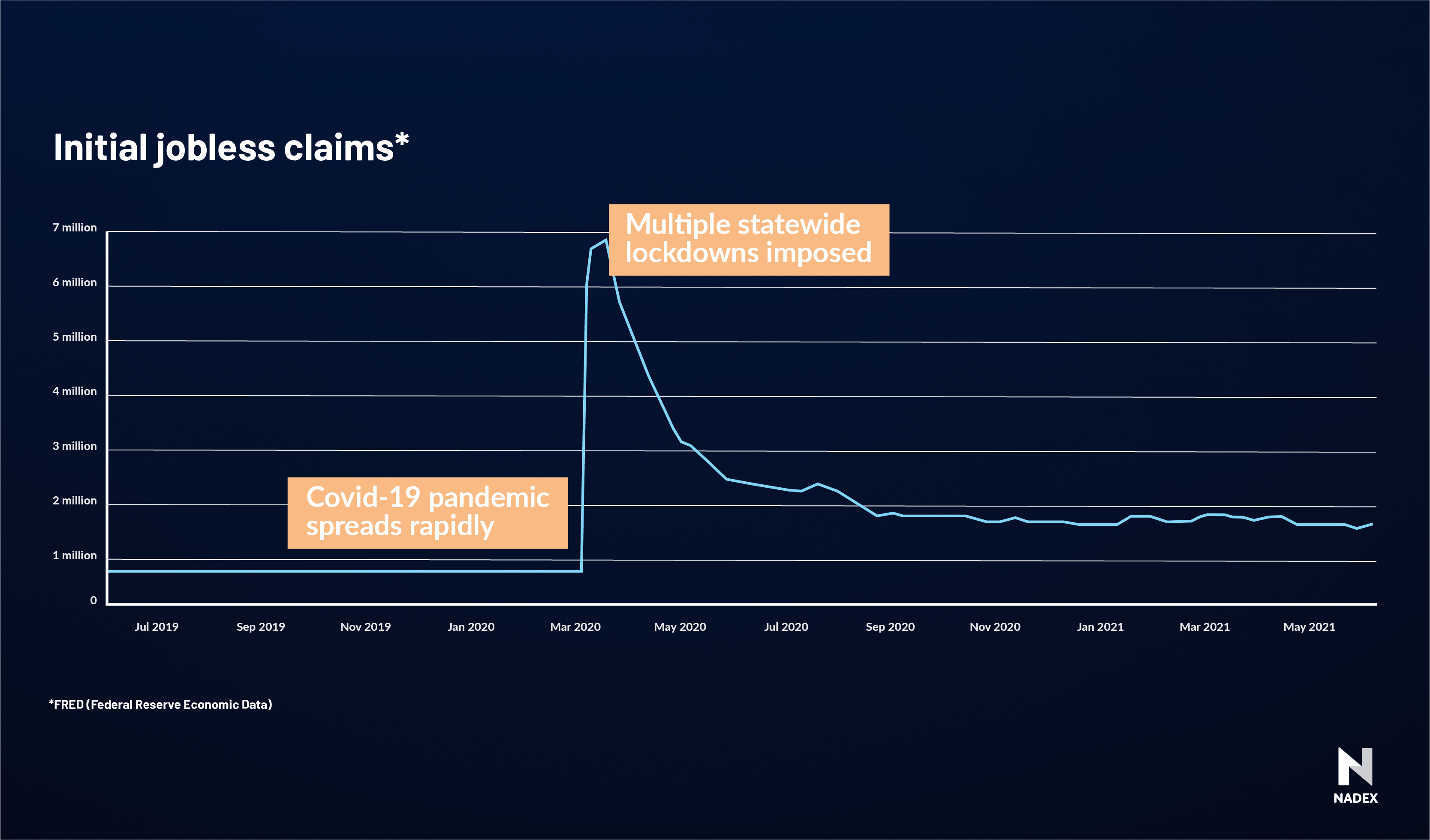 Initial jobless claims