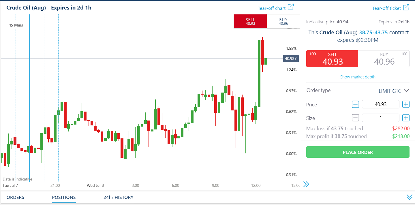 //images.ctfassets.net/8c2uto3zas3h/2zaQuWJpZmOQpztJbqP0ry/f58d7c7657f1a5b4905435ff32661994/Crude_oil_options_sell.PNG