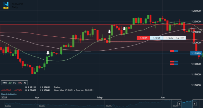 Nadex chart showing longer-term moving average is going up.