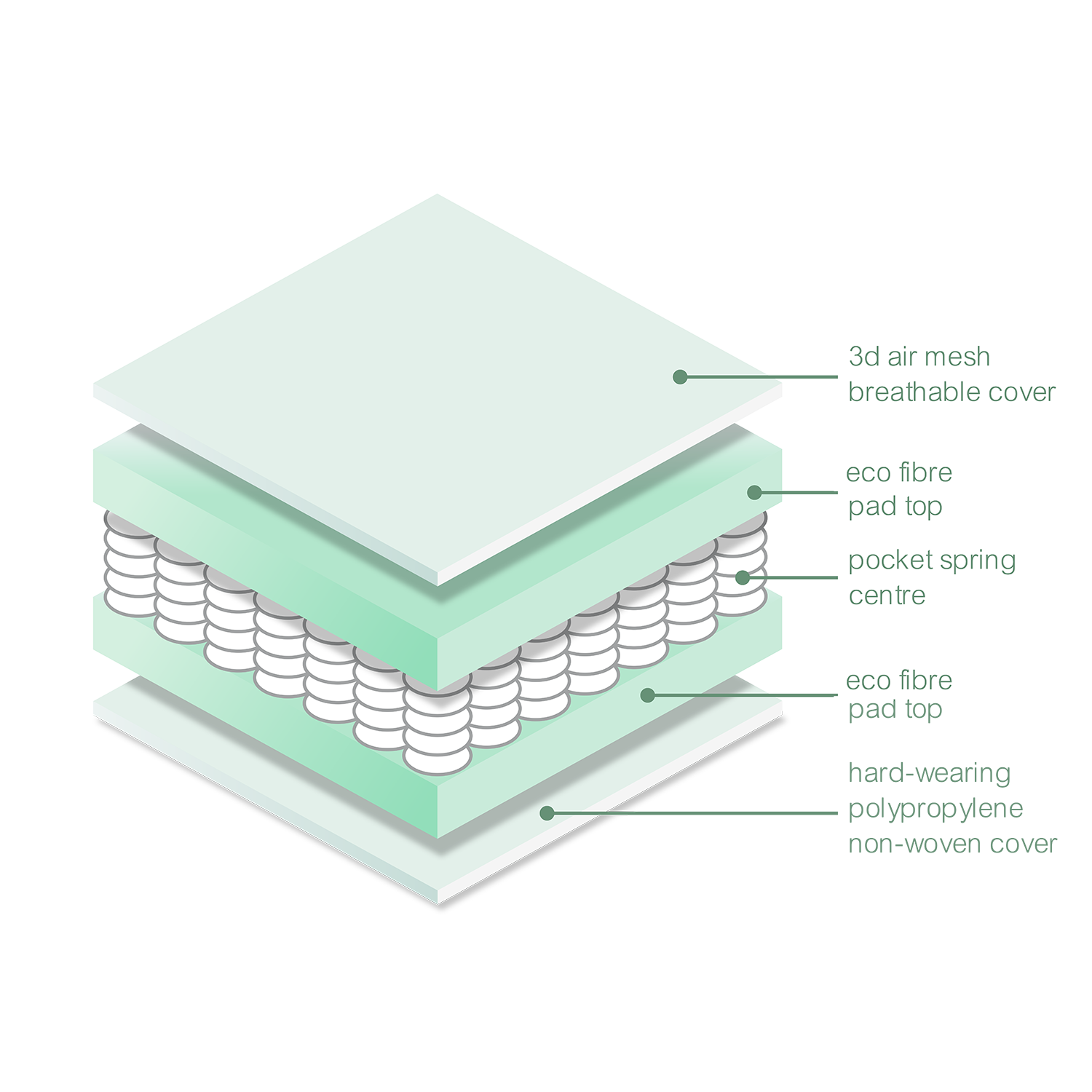 Thumbnail Image 6