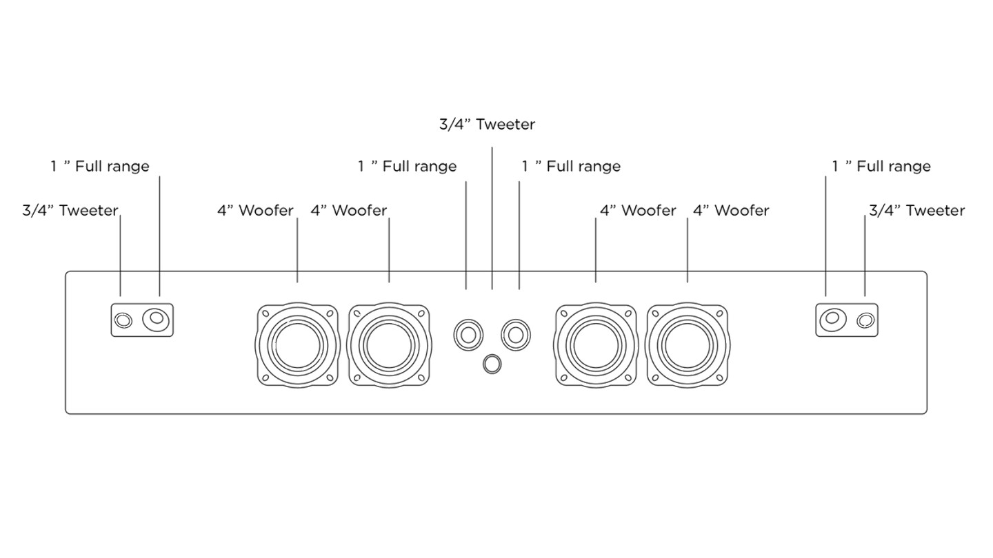 Beosound Stage - Speaker drivers drawing