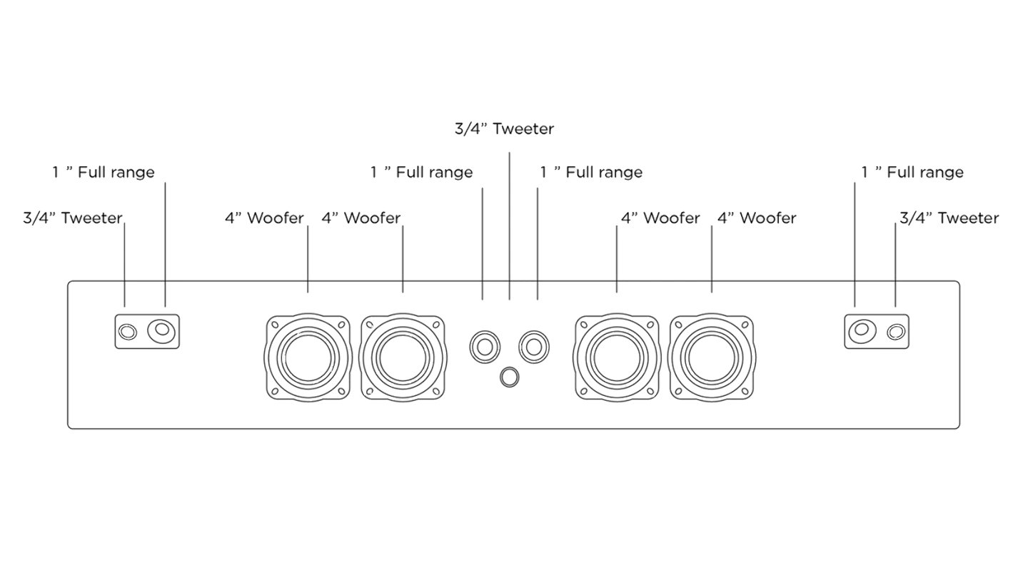 Beosound Stage - Tekening luidsprekerdrivers