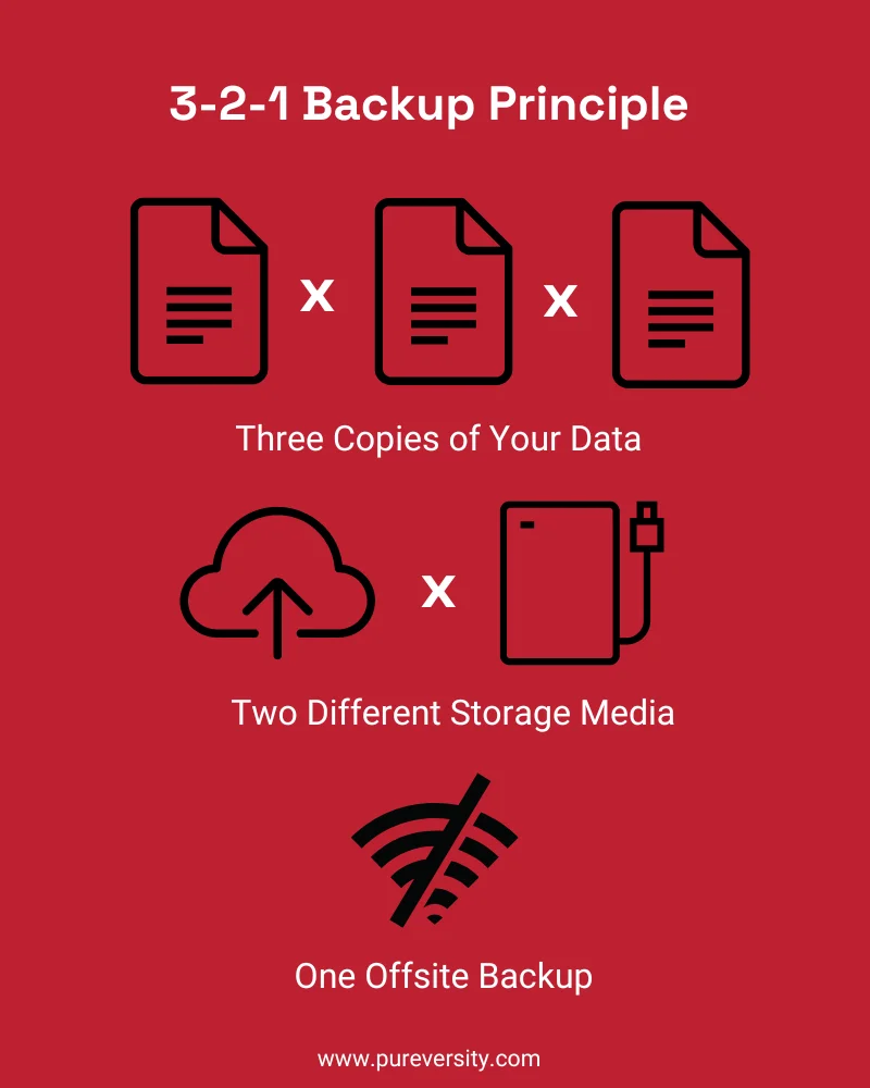 Infographic for World Backup Day 