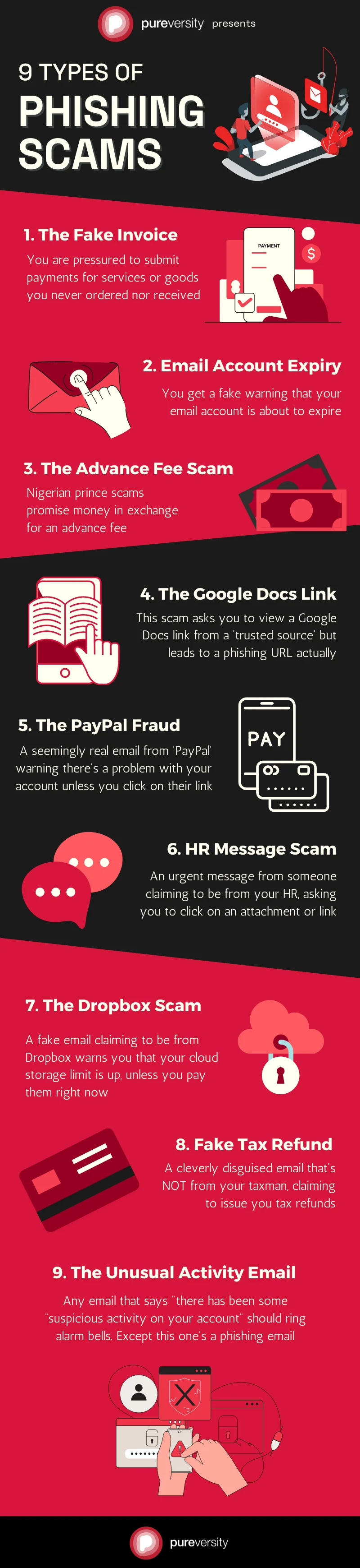 An infographic listing the types of phishing scams
