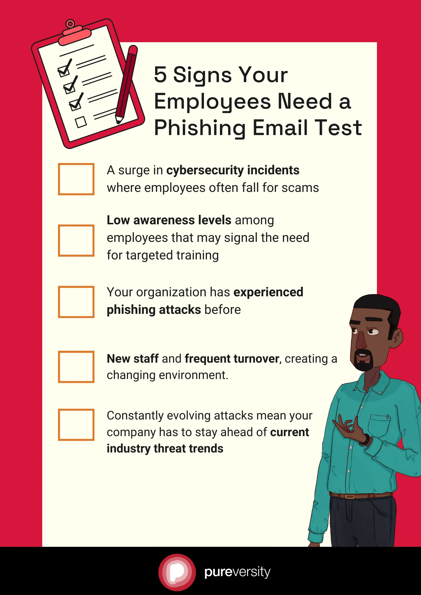 A checklist on 5 signs your employees need a phishing email test