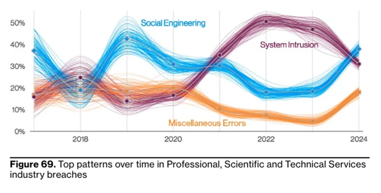 top-cyber-patterns-technical-industries