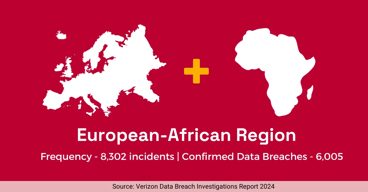 Europe Africa region DBIR 2024