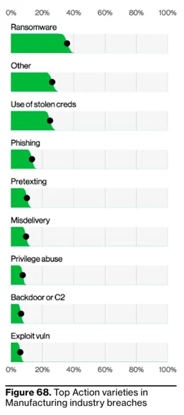 manufacturing-top-action-varieties