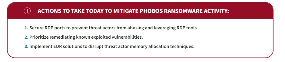 actions to mitigate the Phobos ransomware by CISA