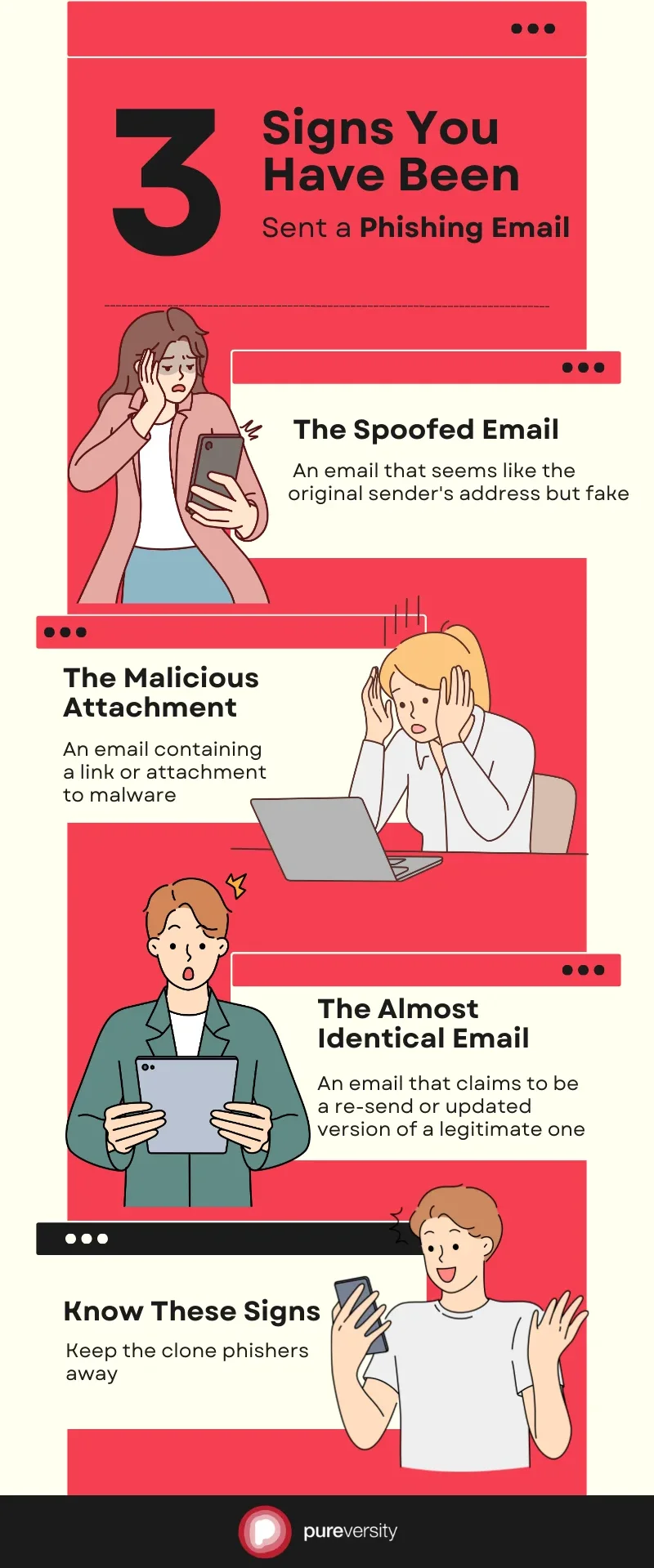 An infographic that demonstrates 3 signs you have been sent a clone phishing email