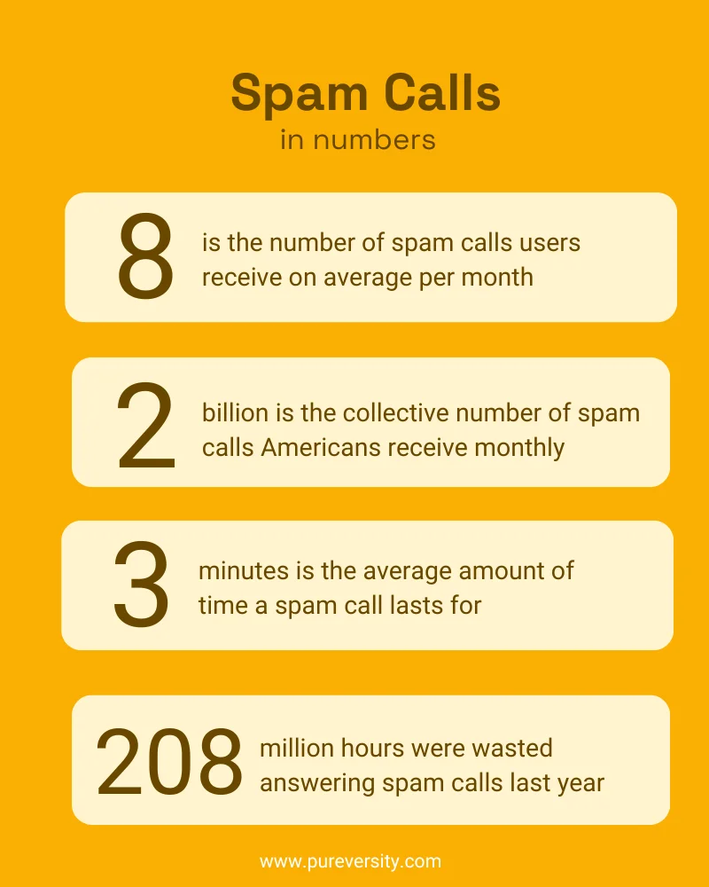 An image showing spam call stats