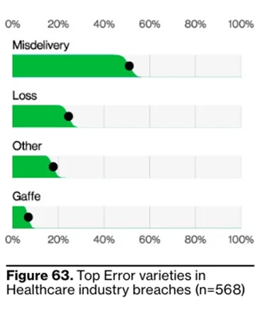 top-error-varieties-healthcare