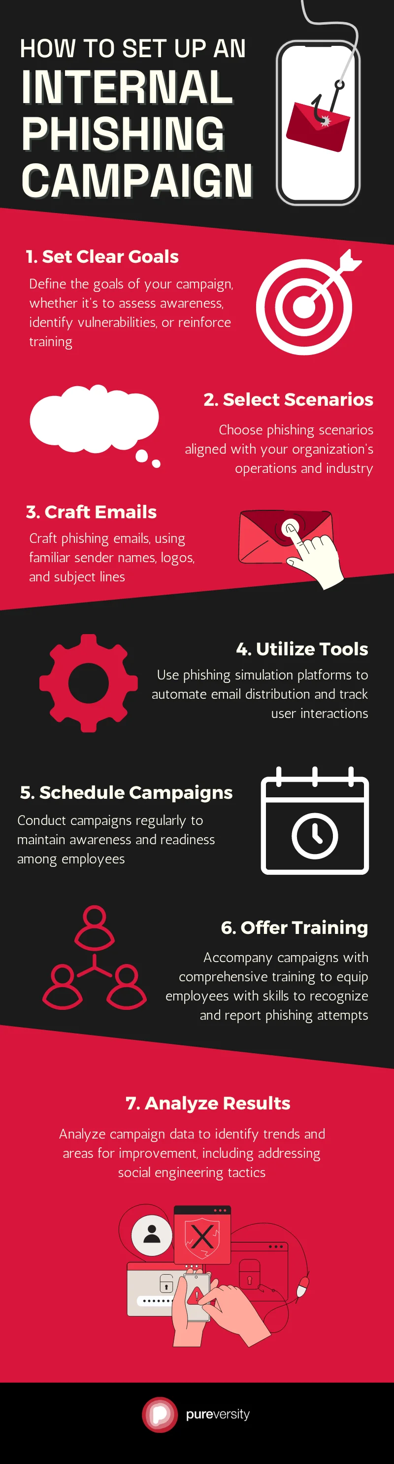 This is an infographic for a blog on internal phishing campaigns