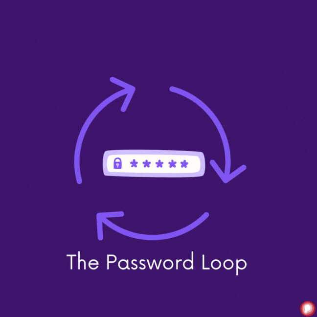 An animation of how the password loop works