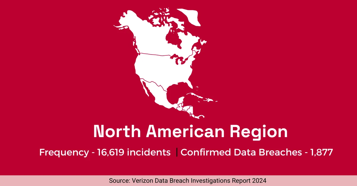 North American region DBIR 2024