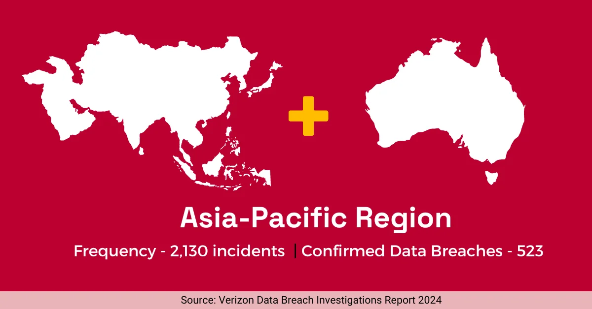 Asia pacific region dbir 2024