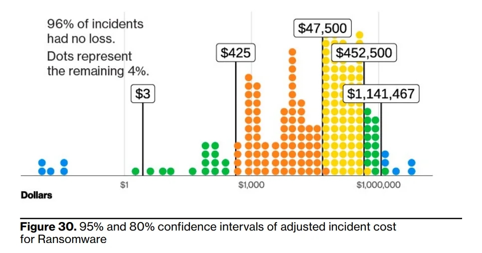 incident costs of ransomware in 2024