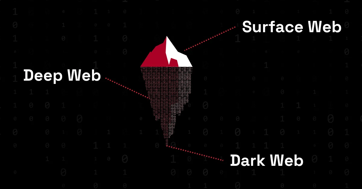 This is the feature image for a blog on surface web vs deep web vs dark web