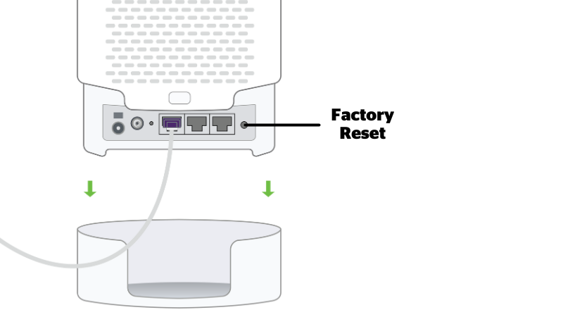 How to reset your modem and your router | Koodo Mobile
