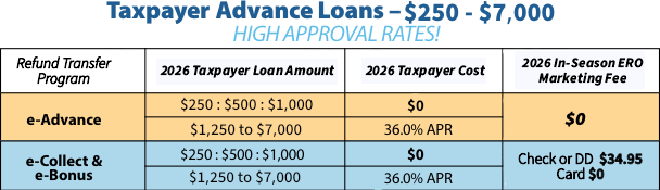 EPS Taxpayer Advance Loans