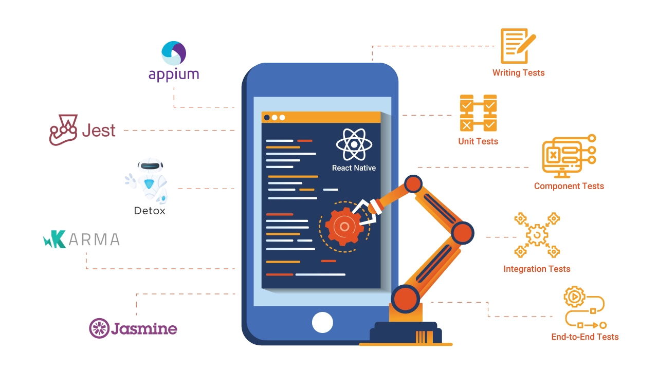 Maximize Your Mobile App Performance Cross-Device Debugging Techniques