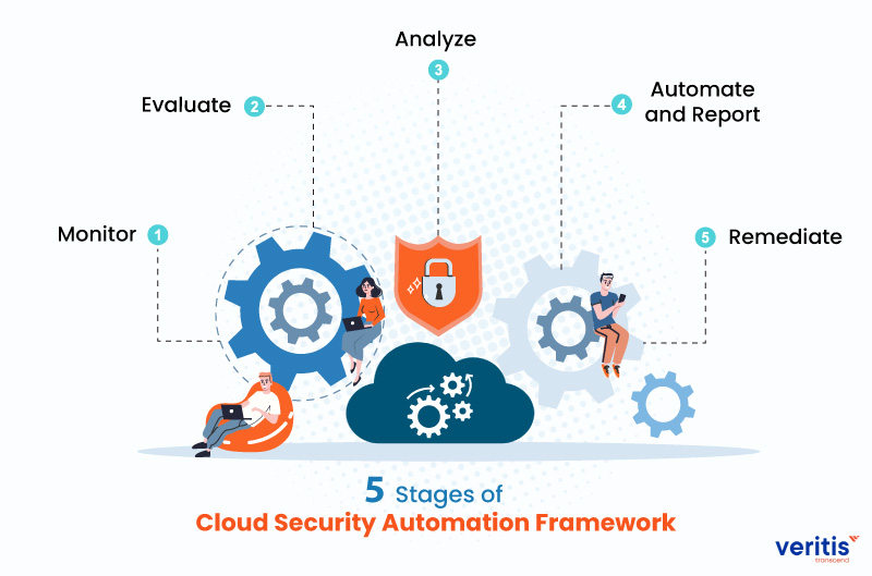Why Autonomous Infrastructure Control Drives ROI thumbnail