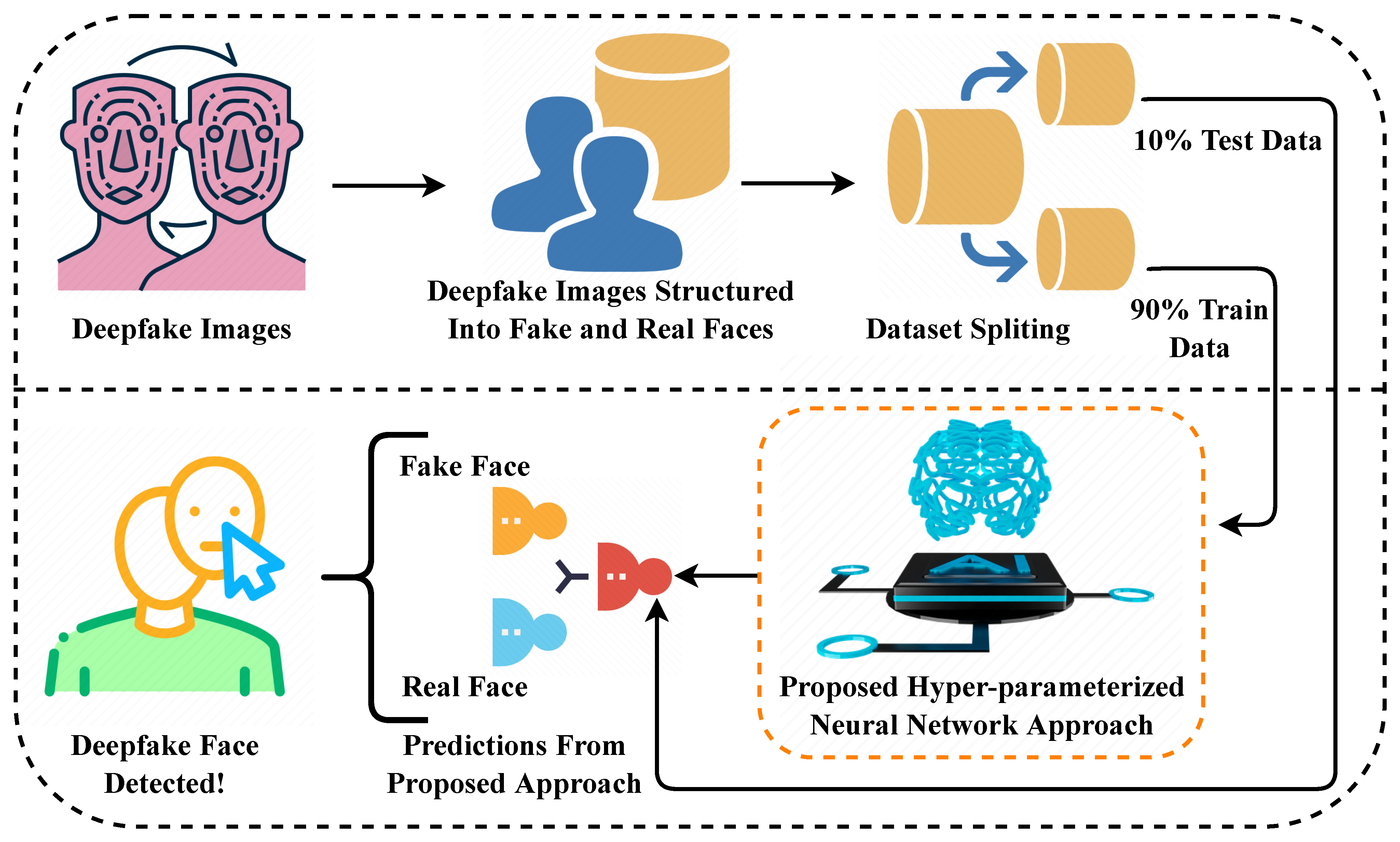 Dlib sales deep learning