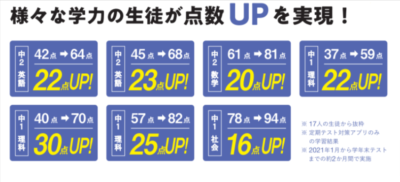 teikiResult