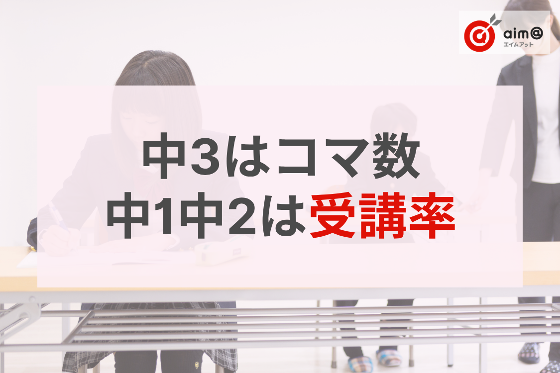 【冬期講習】中3はコマ数、中1中2は受講率—学年別の壁を越えるカギ