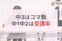 【冬期講習】中3はコマ数、中1中2は受講率—学年別の壁を越えるカギ
