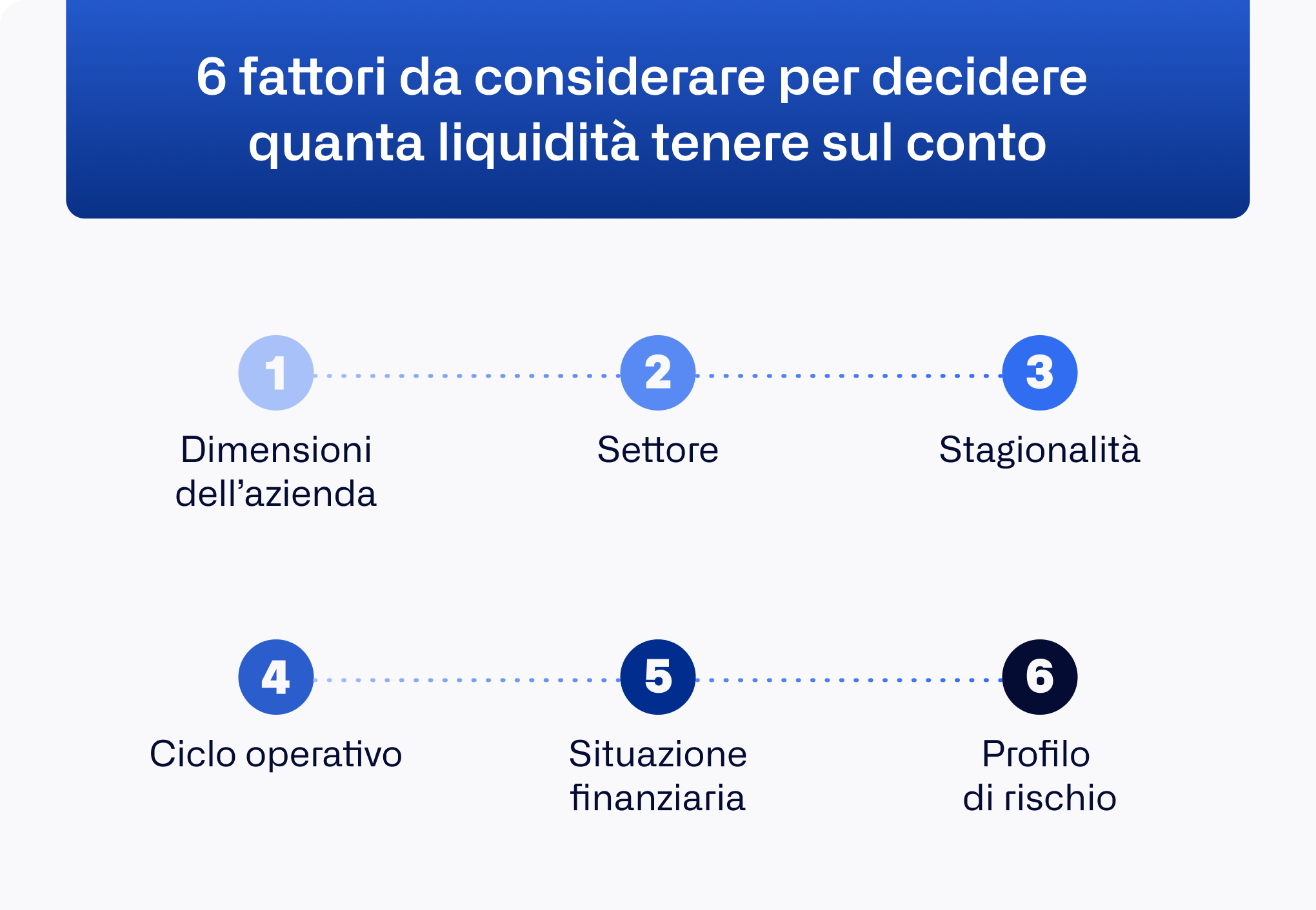 quanta liquidità tenere