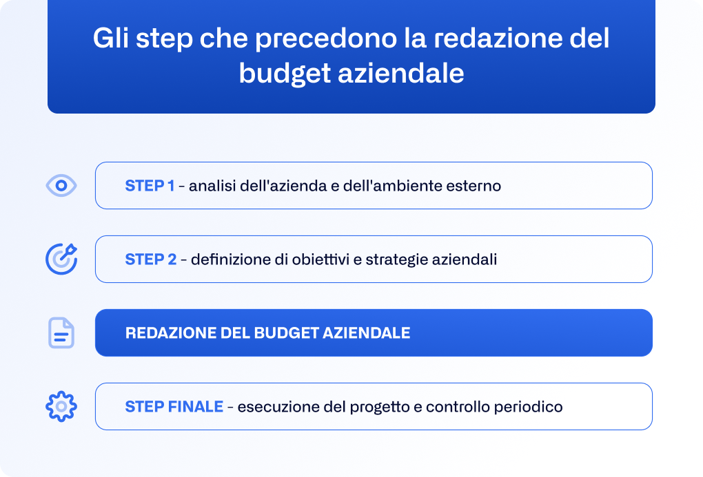 IT - business budget