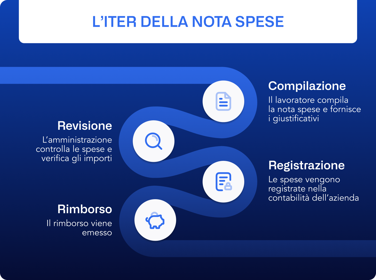 IT - expense notes infographic