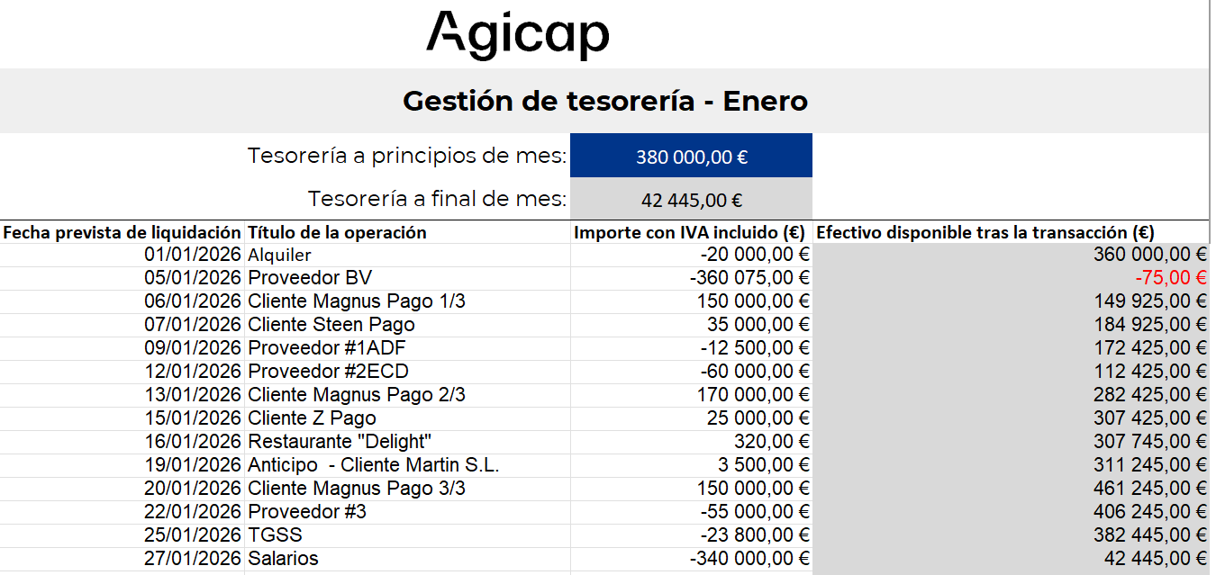 Landing page - Resource - Excel - Cashflow Forecast Download - January - FR 