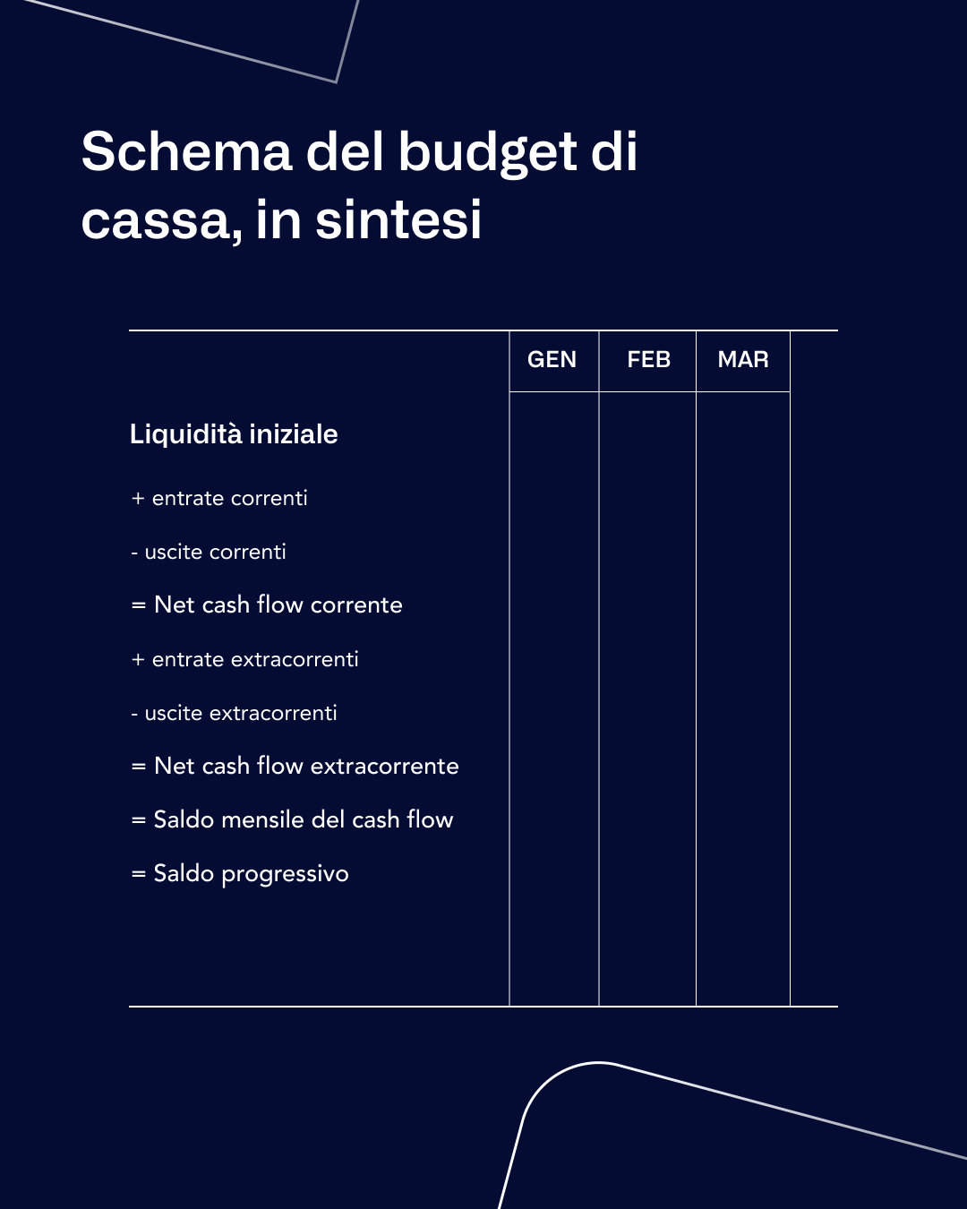 IT - Cash budget infographics