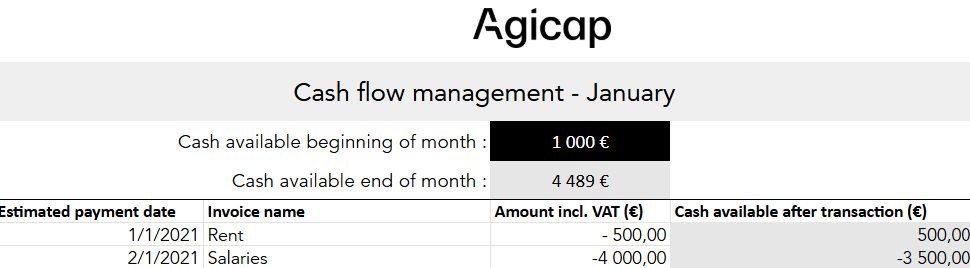 Blog post - Visual - cash flow forecast excel - Rent in January  FR