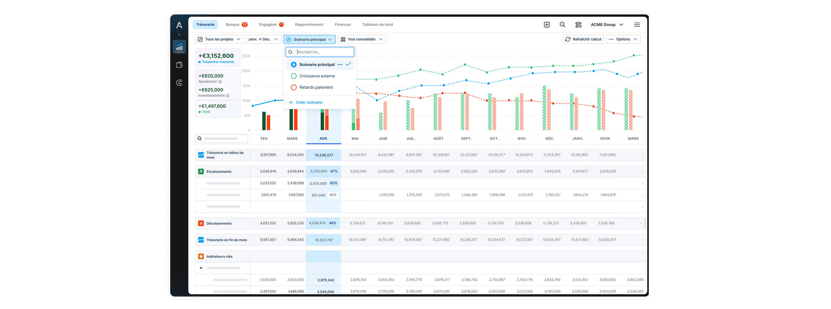 A fake screenshot of the scenario feature of Treasury Management