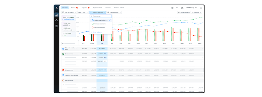 A fake screenshot of the scenario feature of Treasury Management